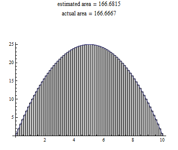 area under parabola estimated by 75 rectanges whose midpoints intersect the curve